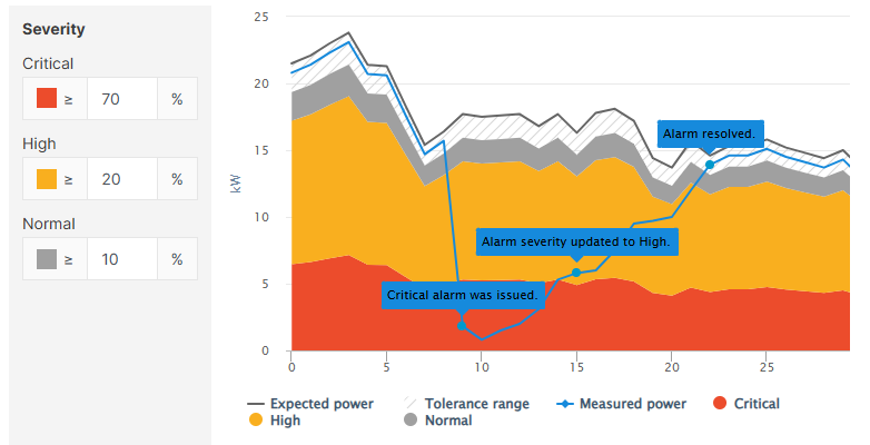 Interactive preview for misproduction alarms