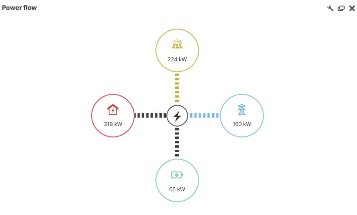 Overview of the power flow portlet.