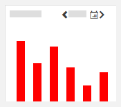 System diagram portlet