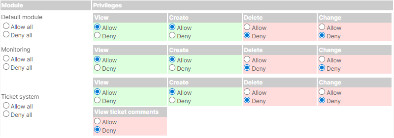 Examples of user group modules and their privileges