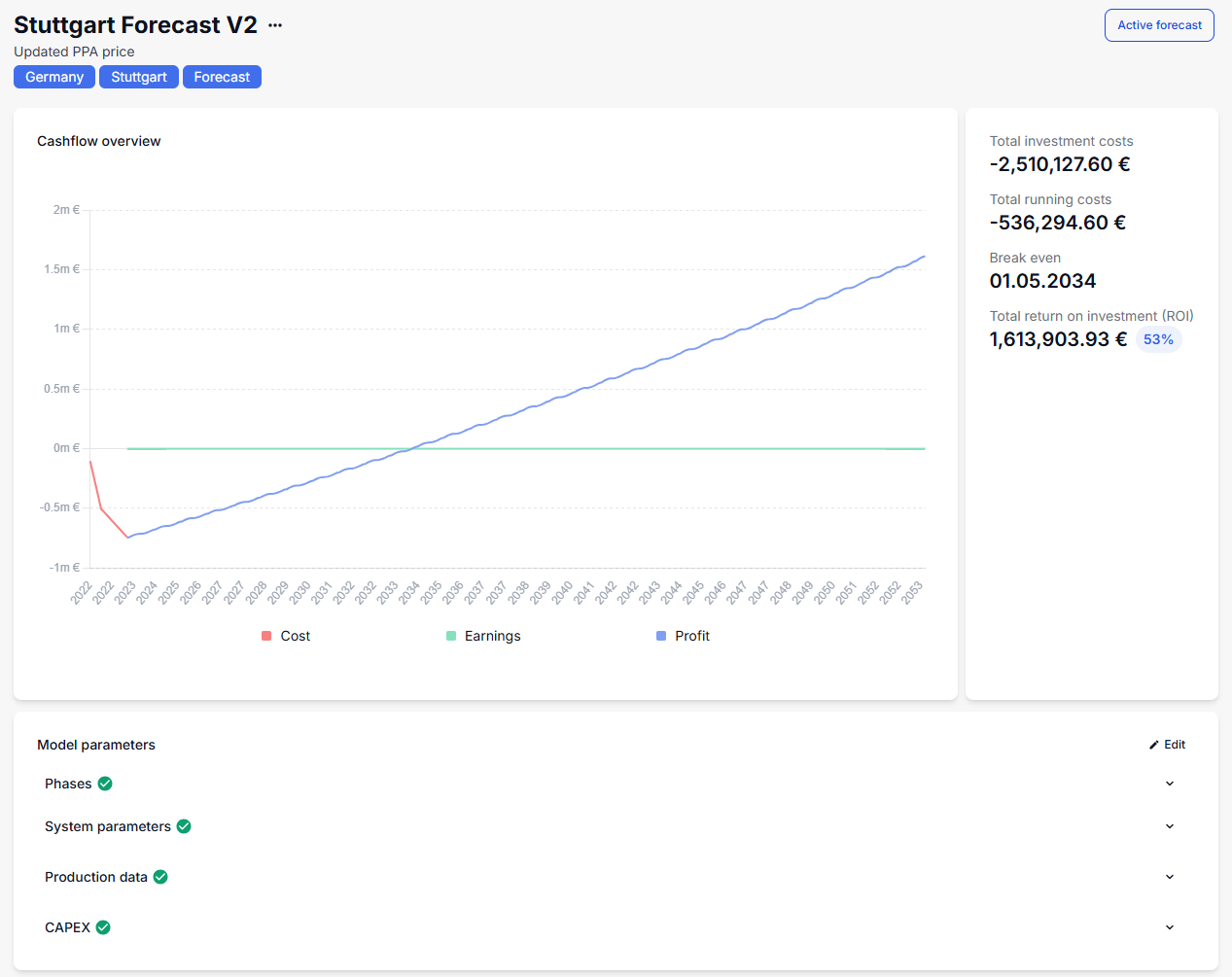 Detailed view of a forecast