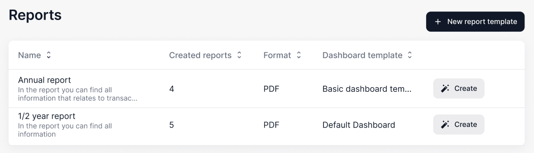 Overview of the reports domain