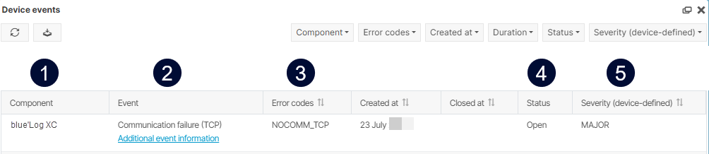 Device events portlet