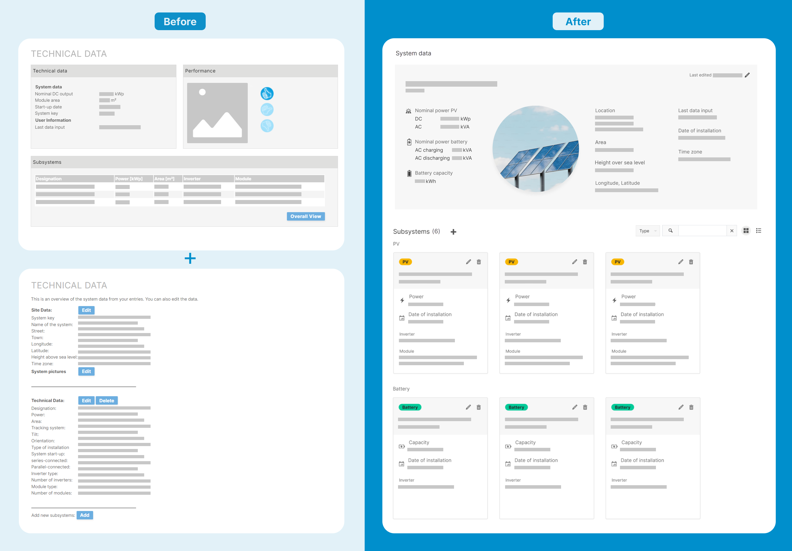 With the update, the old Technical data overview and Technical details page were combined into a new Technical data page
