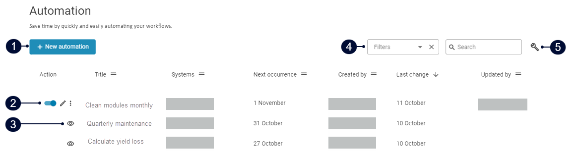 Automation overview