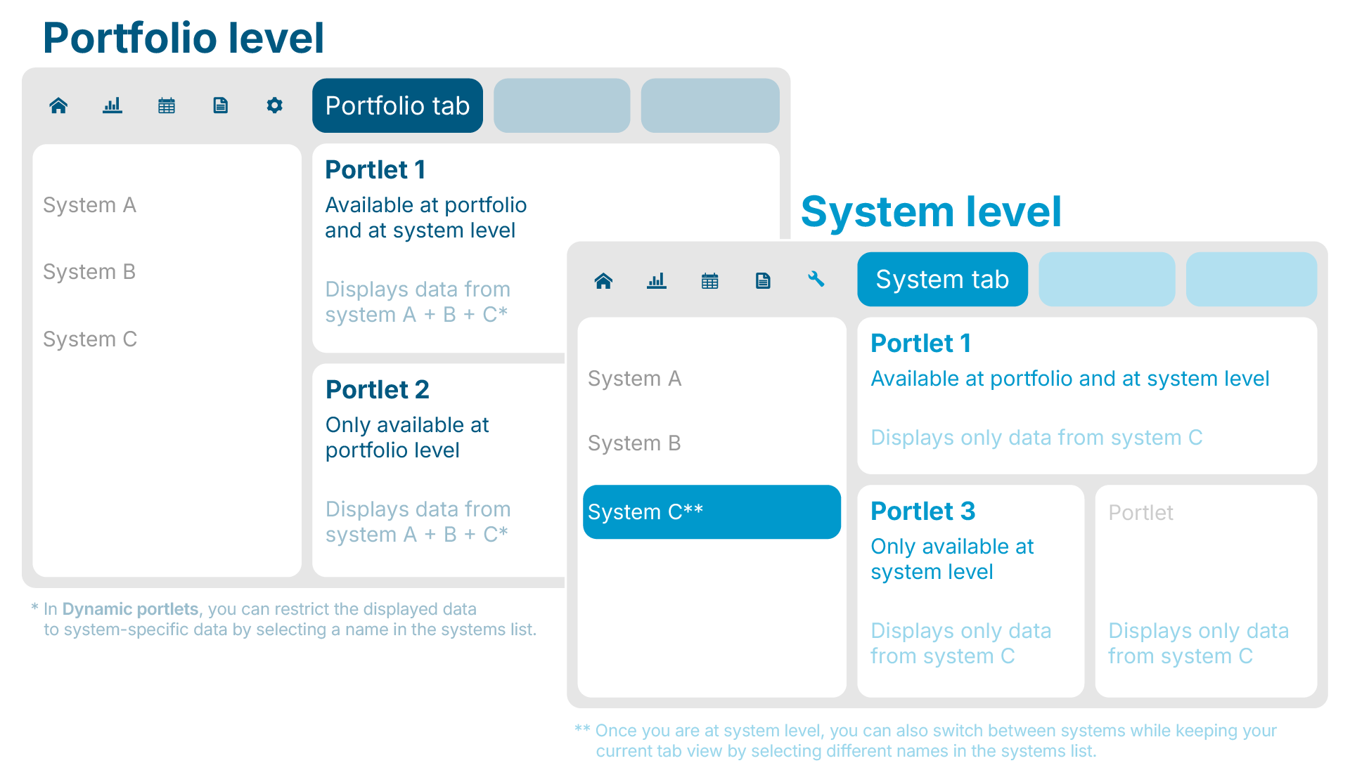 Customize the view of your portfolio and system level content with the help of tabs and portlets