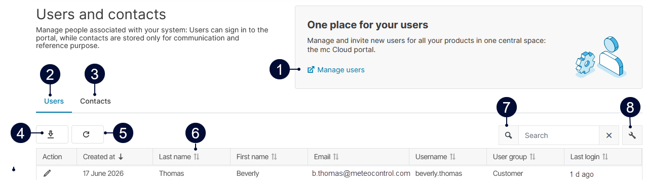 Overview of users and contacts