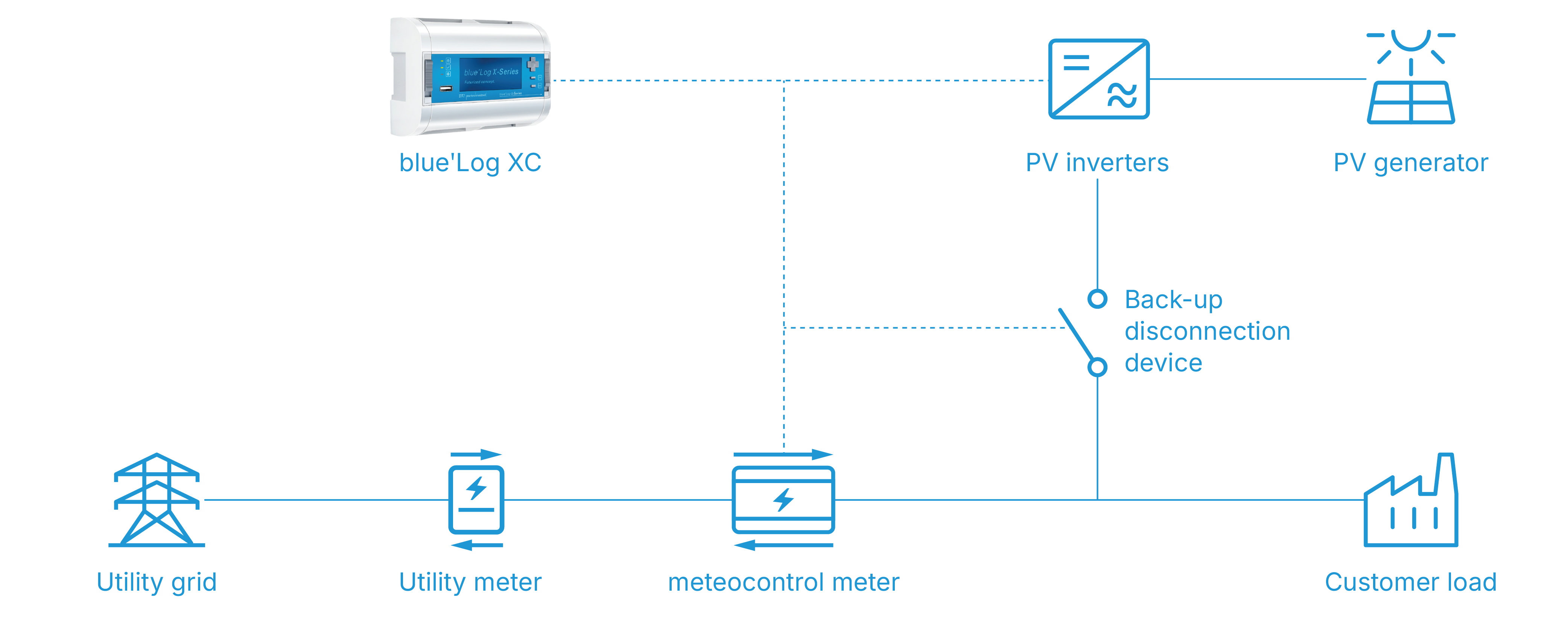 license_automatic-grid-disconnection_functional-principle_2025-11-19_Zeichenfläche 1 Kopie.png