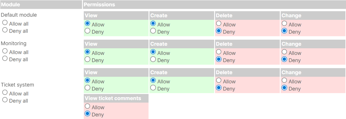 Examples of user group modules and their permissions