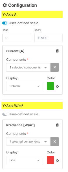 Data points with different units are allocated to different y-axes