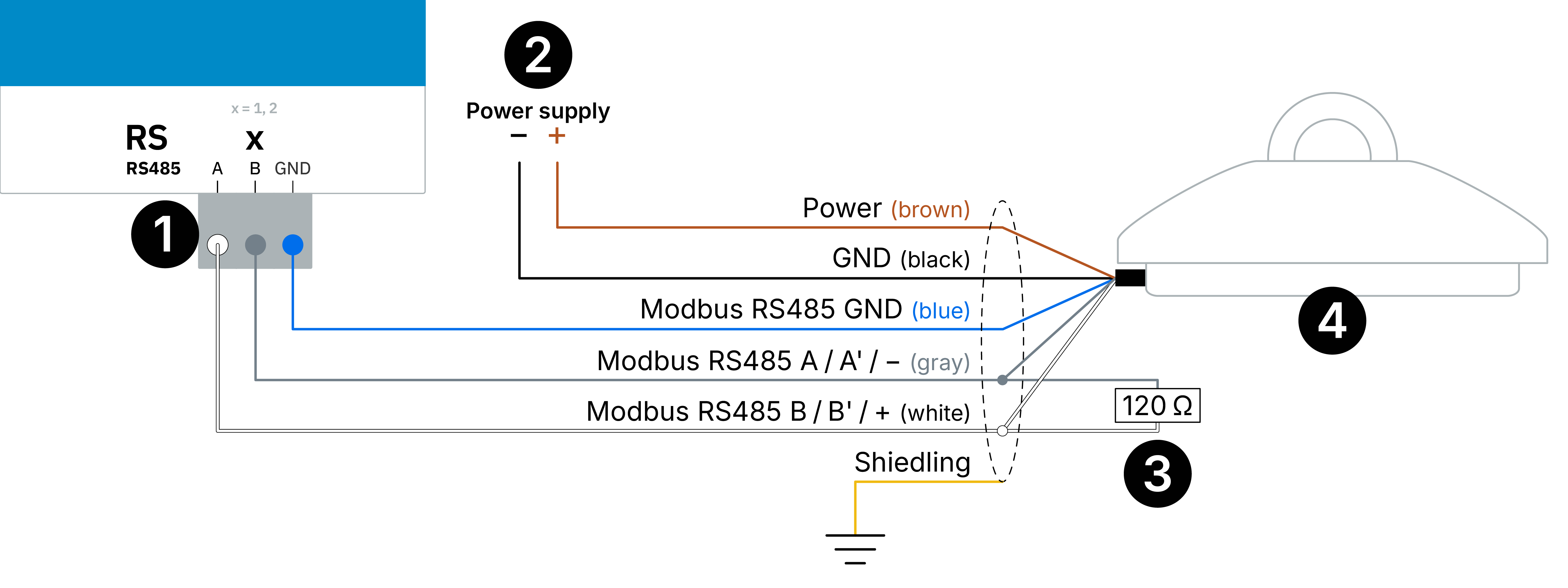 Hukseflux SR200-D1, SR300-D1 (Modbus RTU). Sensor connection