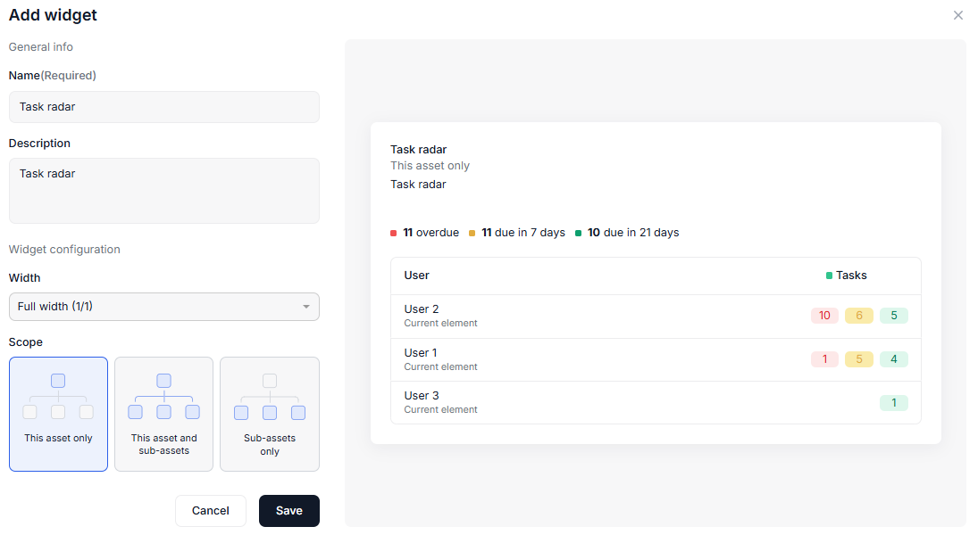 Add and configure widgets for your dashboard template