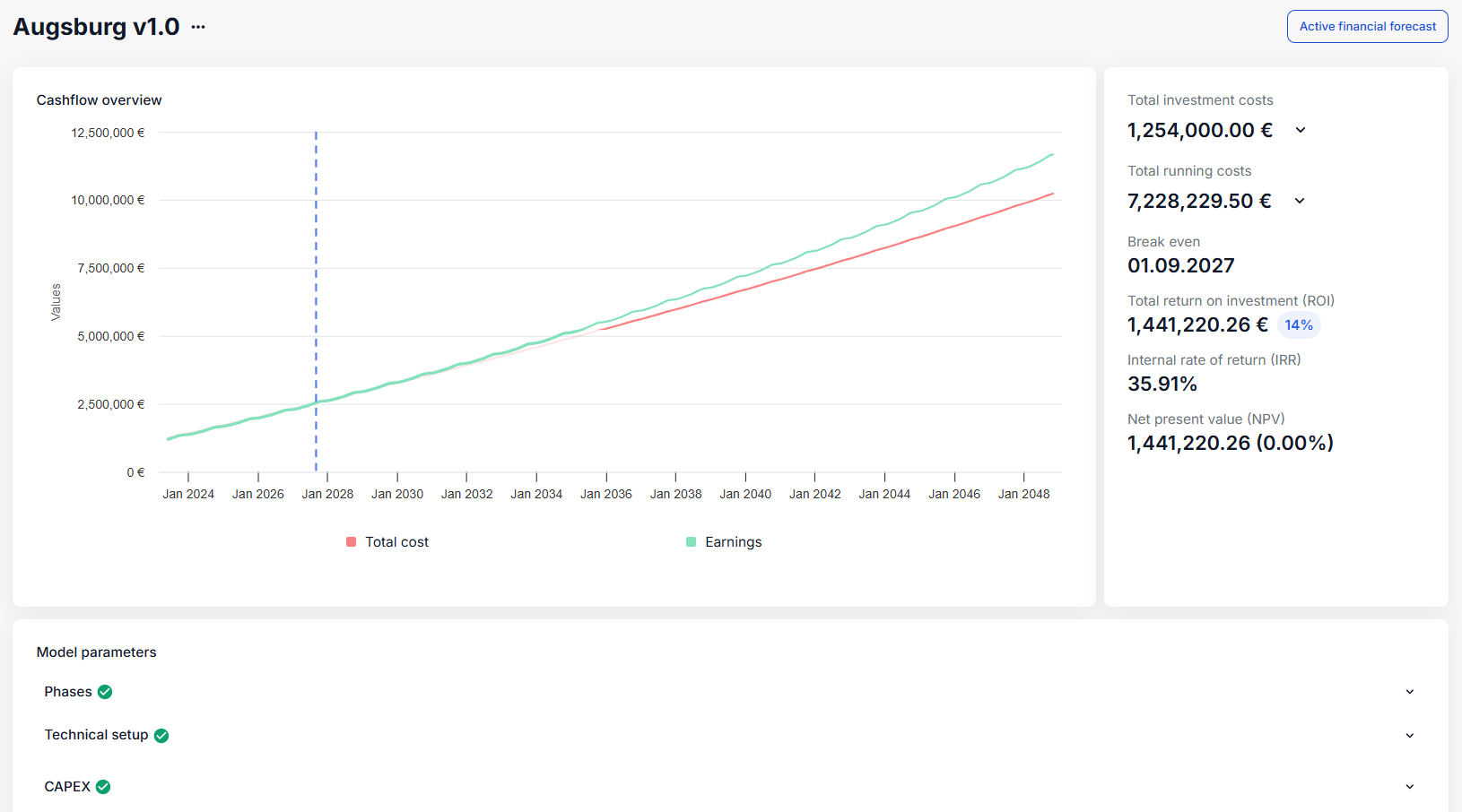 Detailed view of a financial forecast