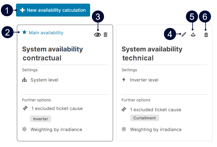 System availability overview
