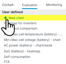 Create a chart in the Evaluation tab