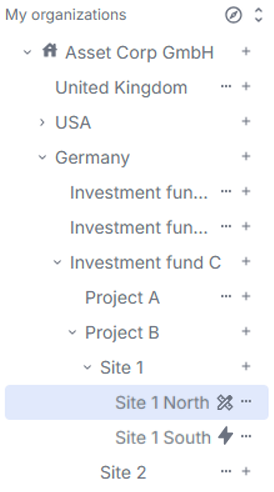 View your organization tree in the side bar.