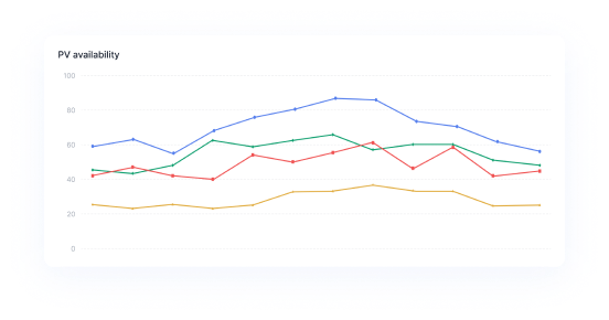 PV availability widget