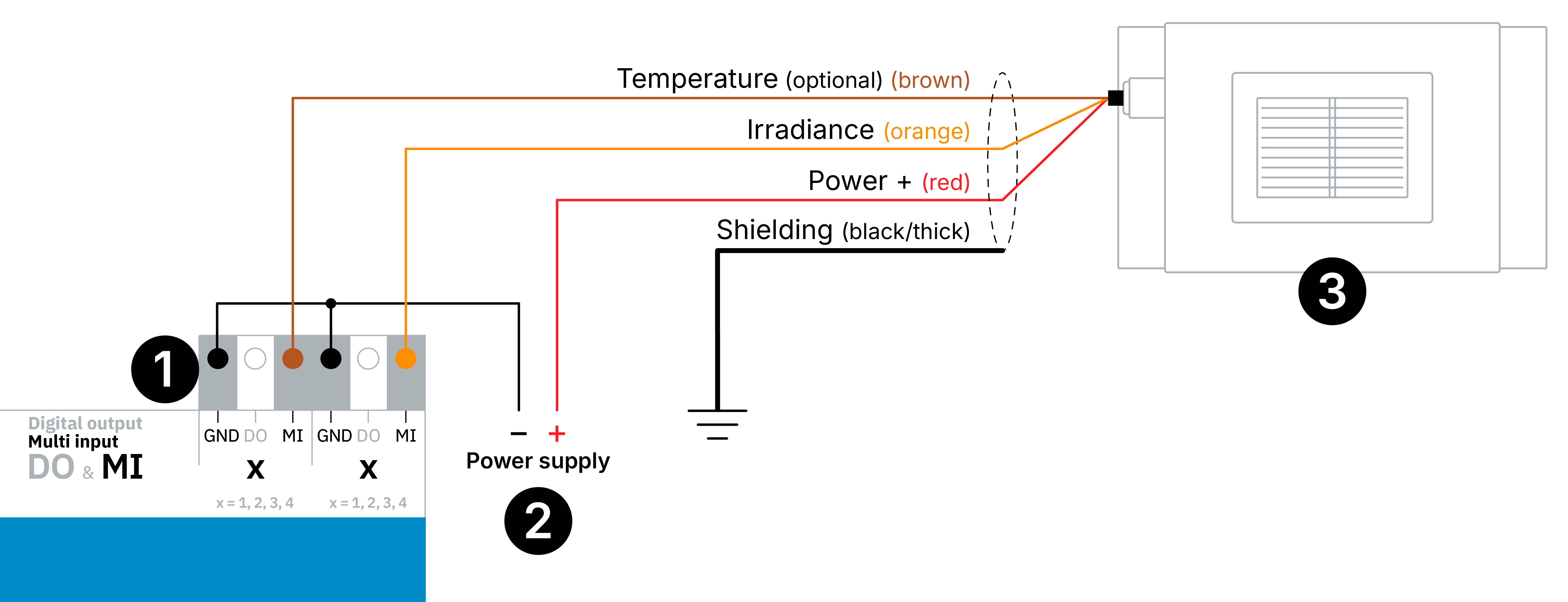 Si-V-010, Si-V-010-T, Si-I-420, Si-I-420-T (analog interface). Sensor connection
