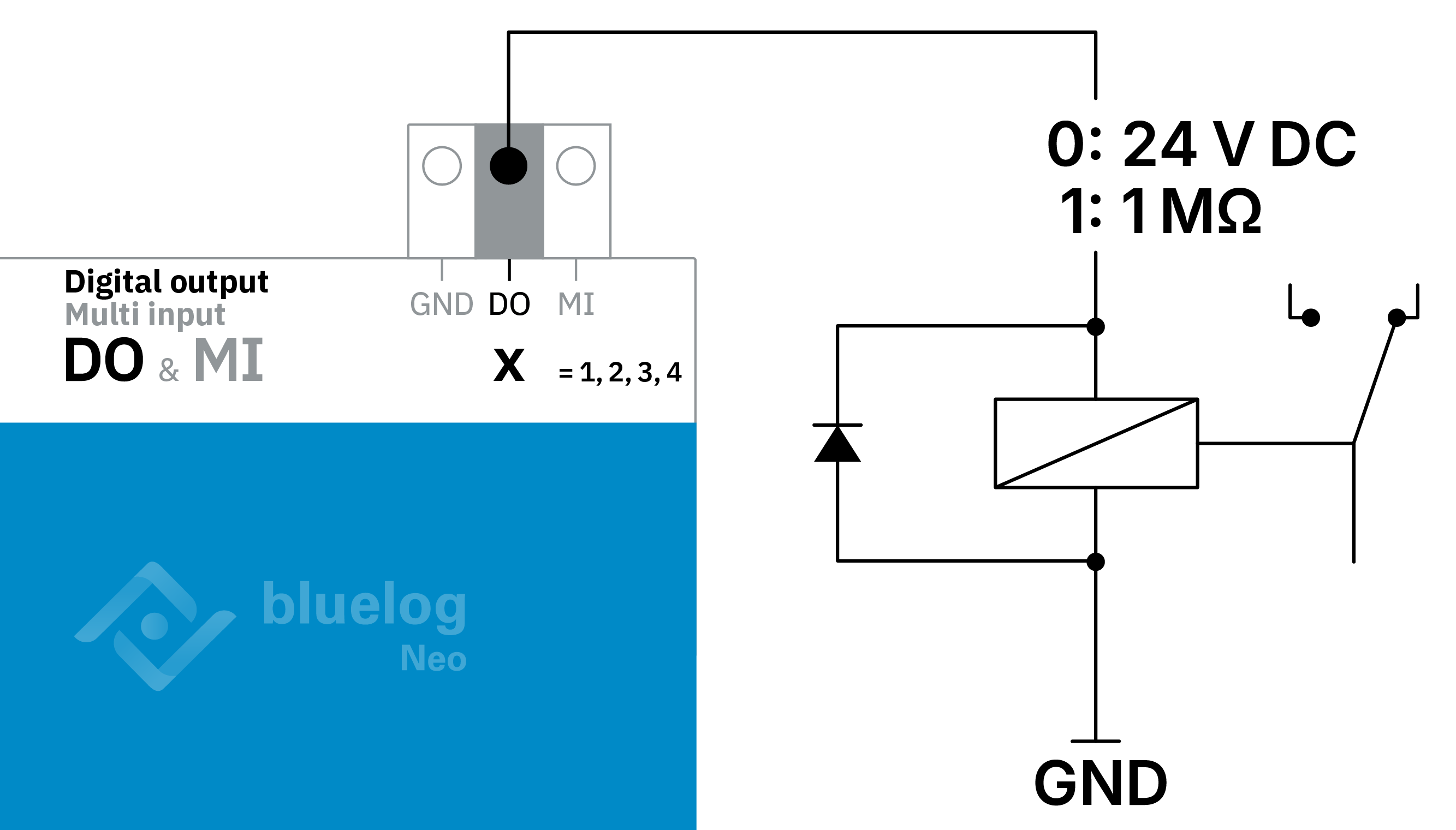 Digital outputs, Active low 24V