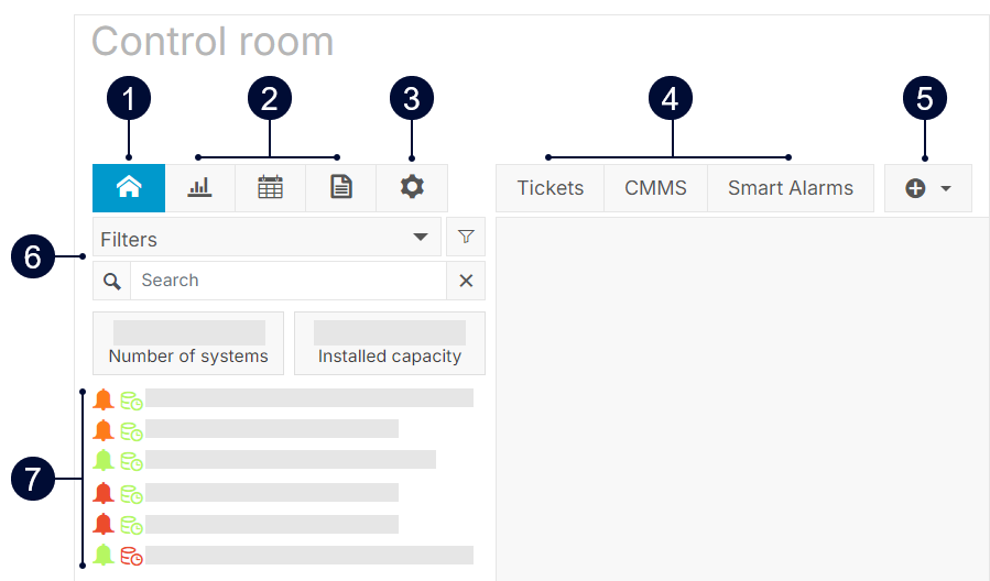 Control room on portfolio level