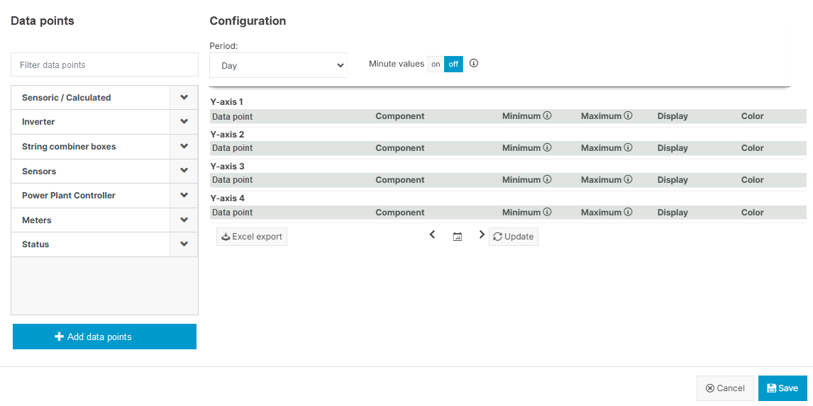 Options to configure standard chart