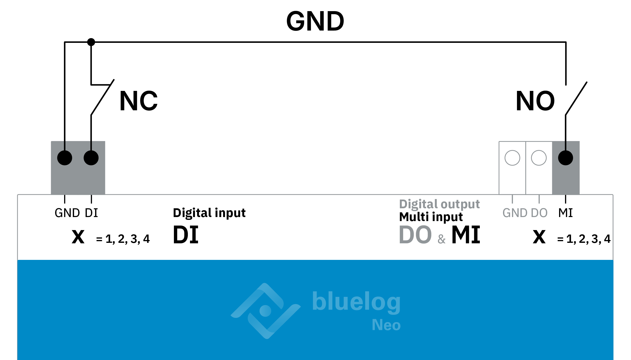 Connection_Digital inputs