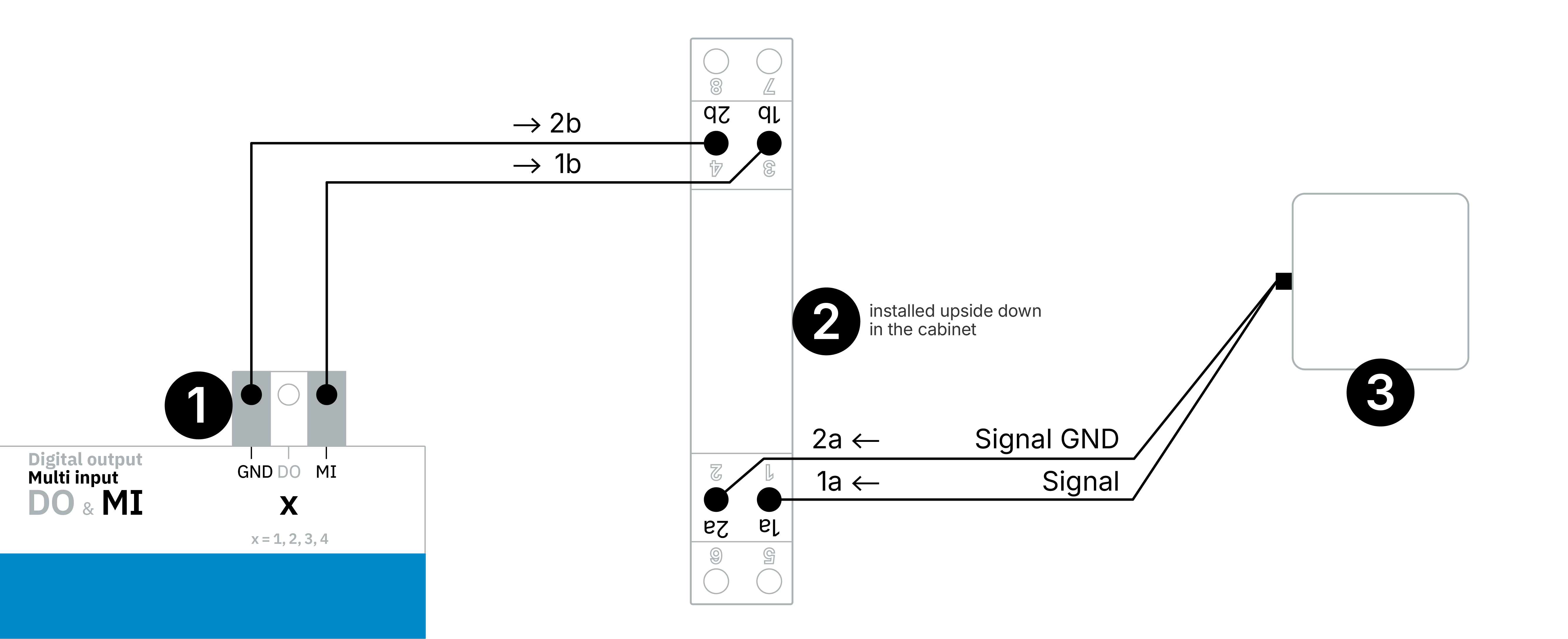 DLA-24D3-R. Sensor and data logger connection