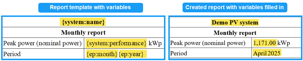 Example report templated and created report with variables filled in