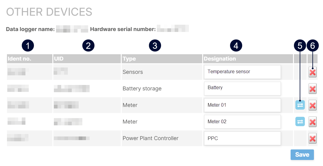 Overview of Other devices