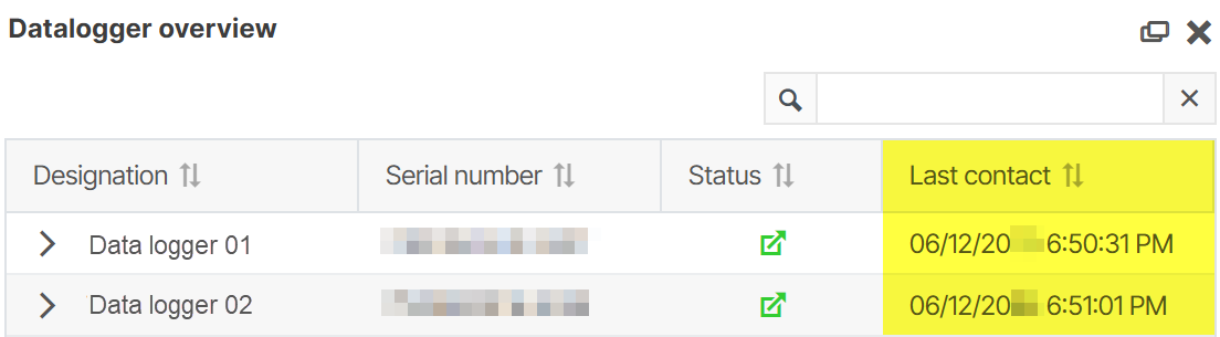 Check VCOMs last contact with the data logger