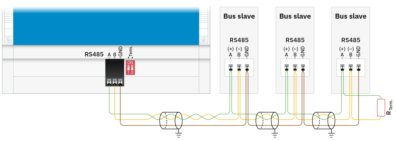 Daisy chain wiring RS485