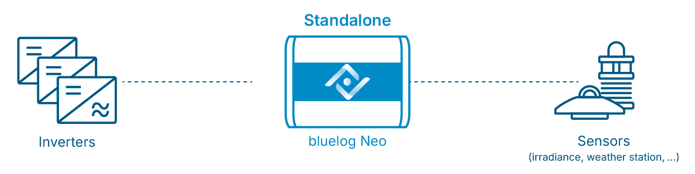 Example for standalone mode