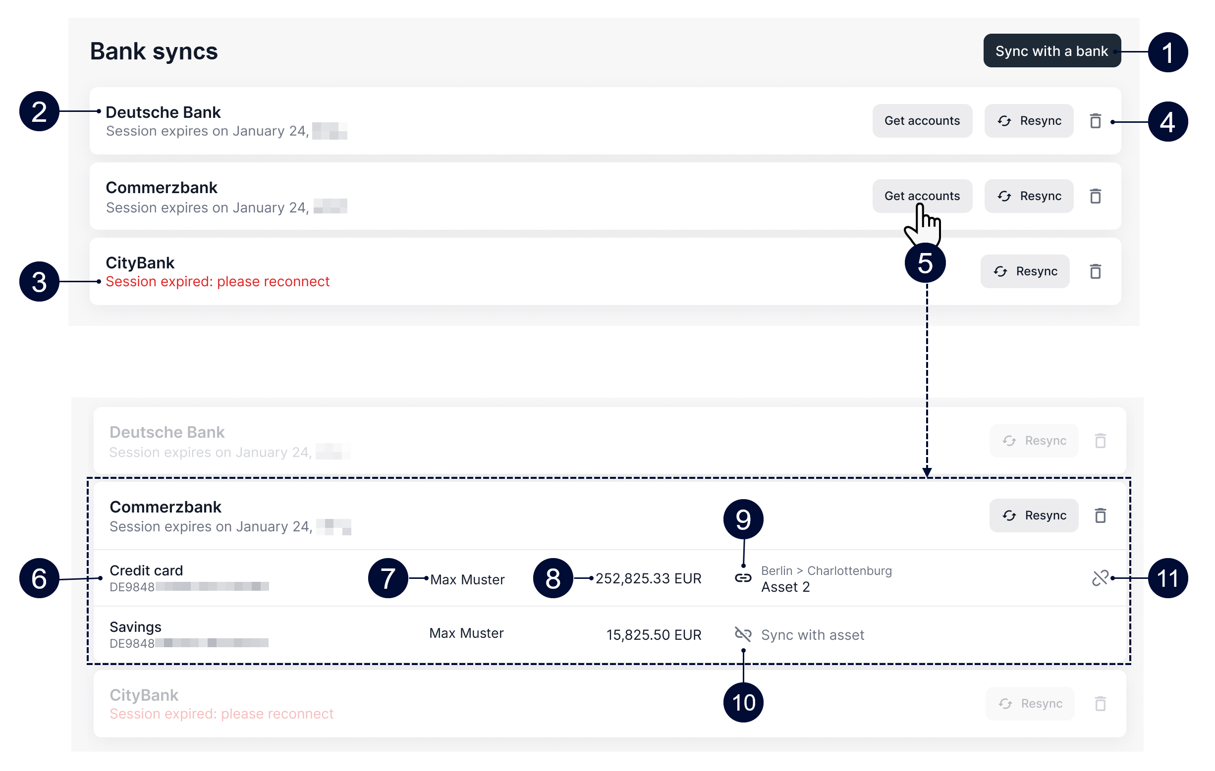 Overview of the bank syncs domain