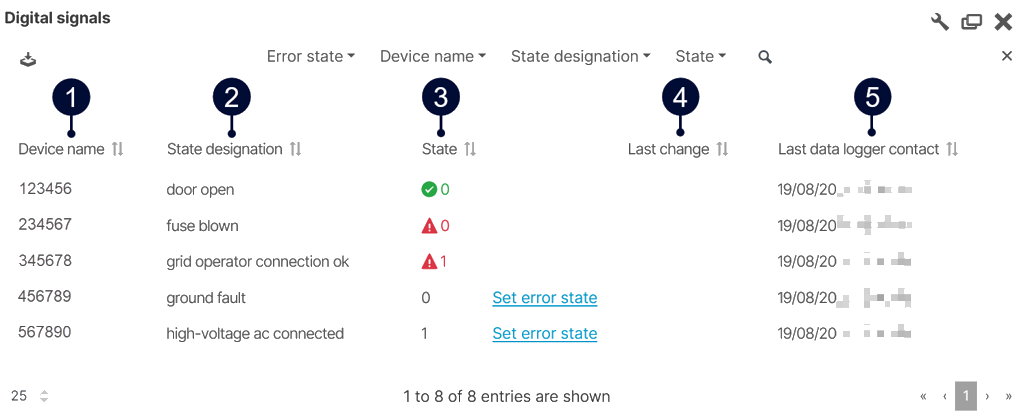 Digital signals portlet