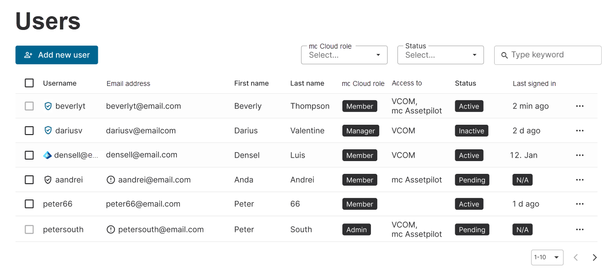 The Users page contains all information about your organizations users.