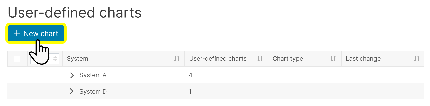 Create a chart in the Portfolio settings