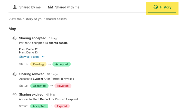 View asset sharing history