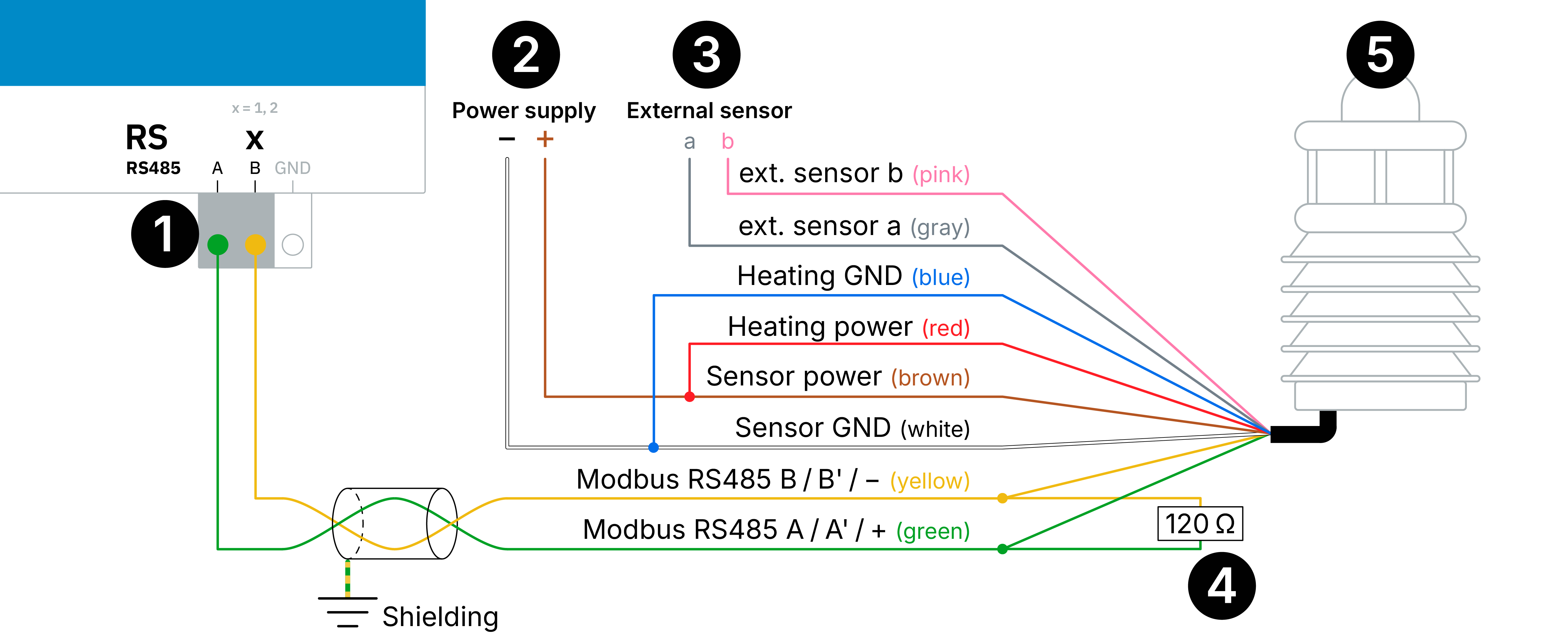 Compact Weather Stations WSxxx-UMB (Modbus RTU). Sensor connection