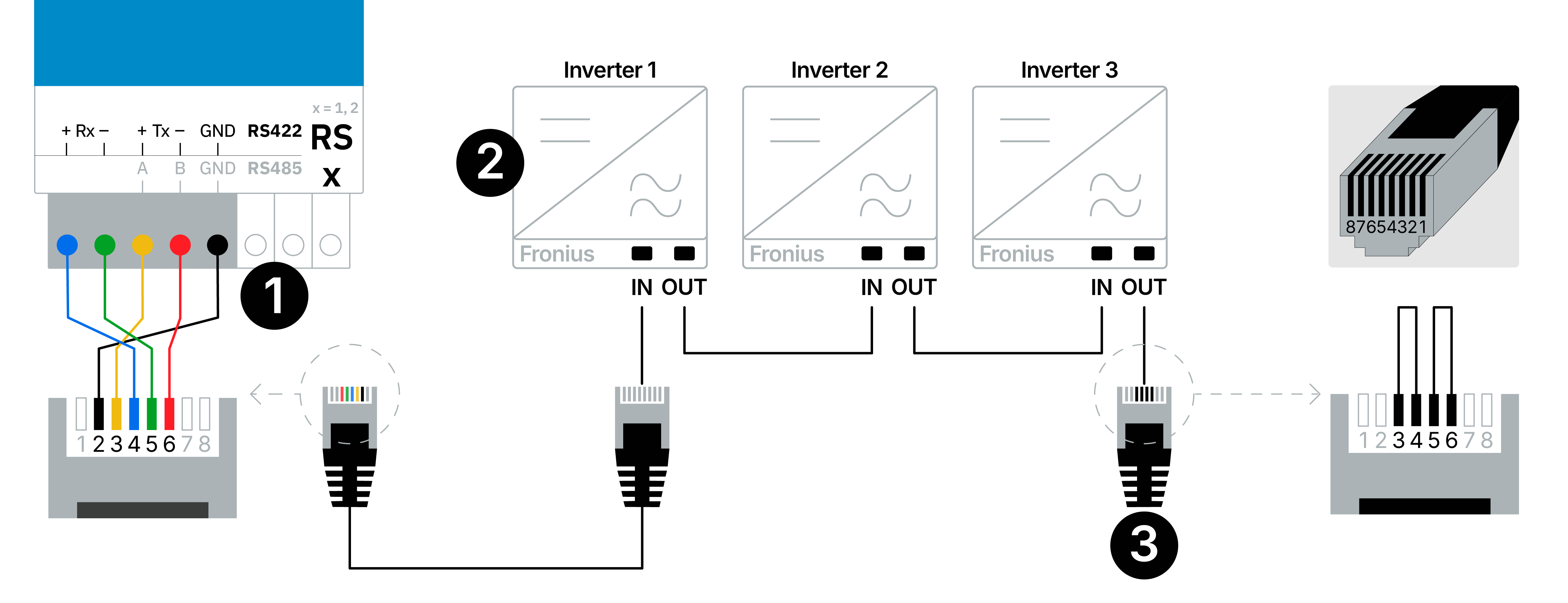 Fronius Solar Net. Inverter connection