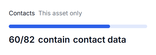 Topic widget with the type Contacts