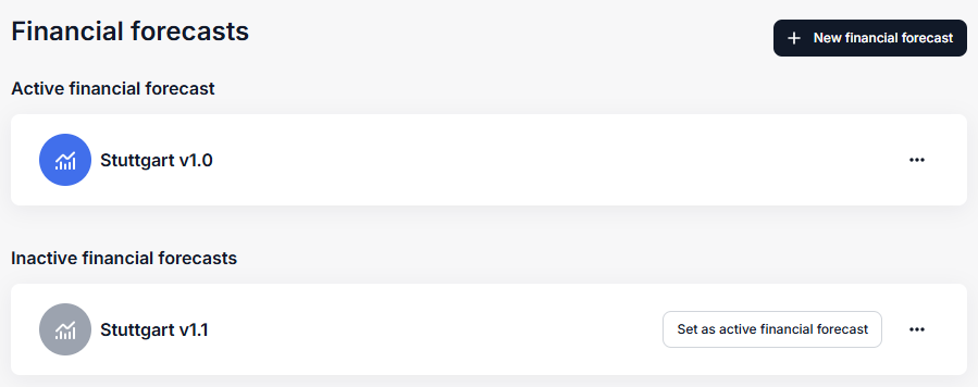 Overview of the financial forecasts domain