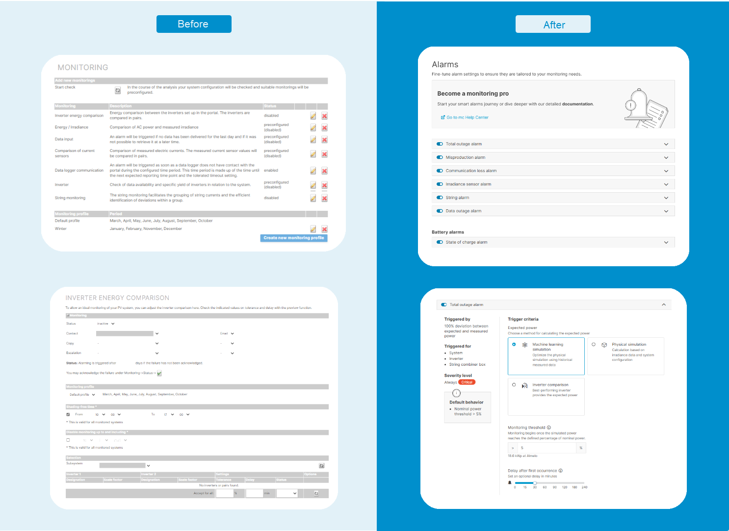Legacy alarms vs. Smart alarms