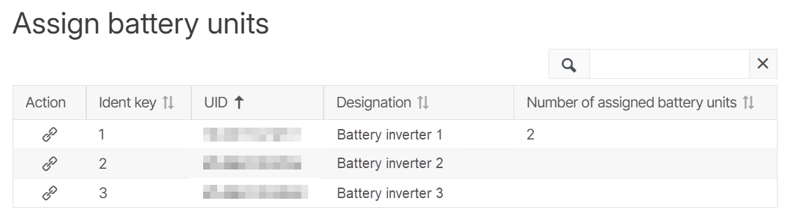 Table overview of battery inverters