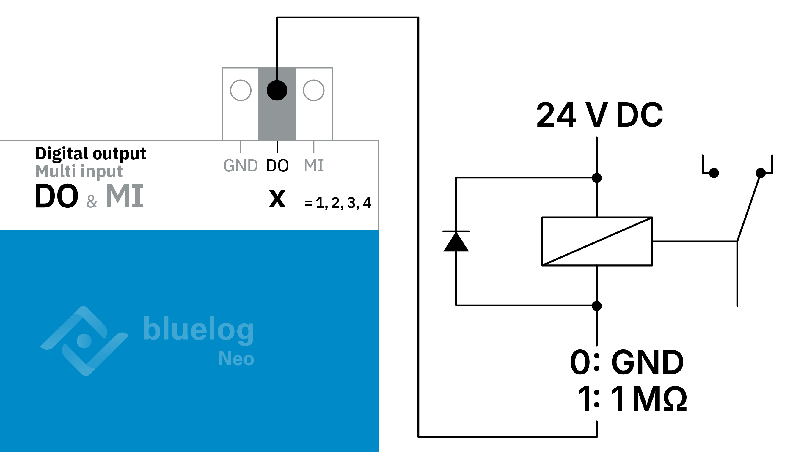 Digital outputs, Active low GND