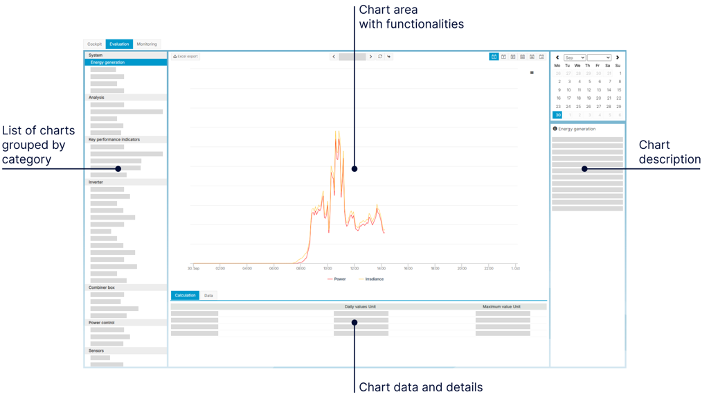 Übersicht über den Auswertungsbereich