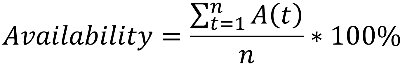 Availability formula