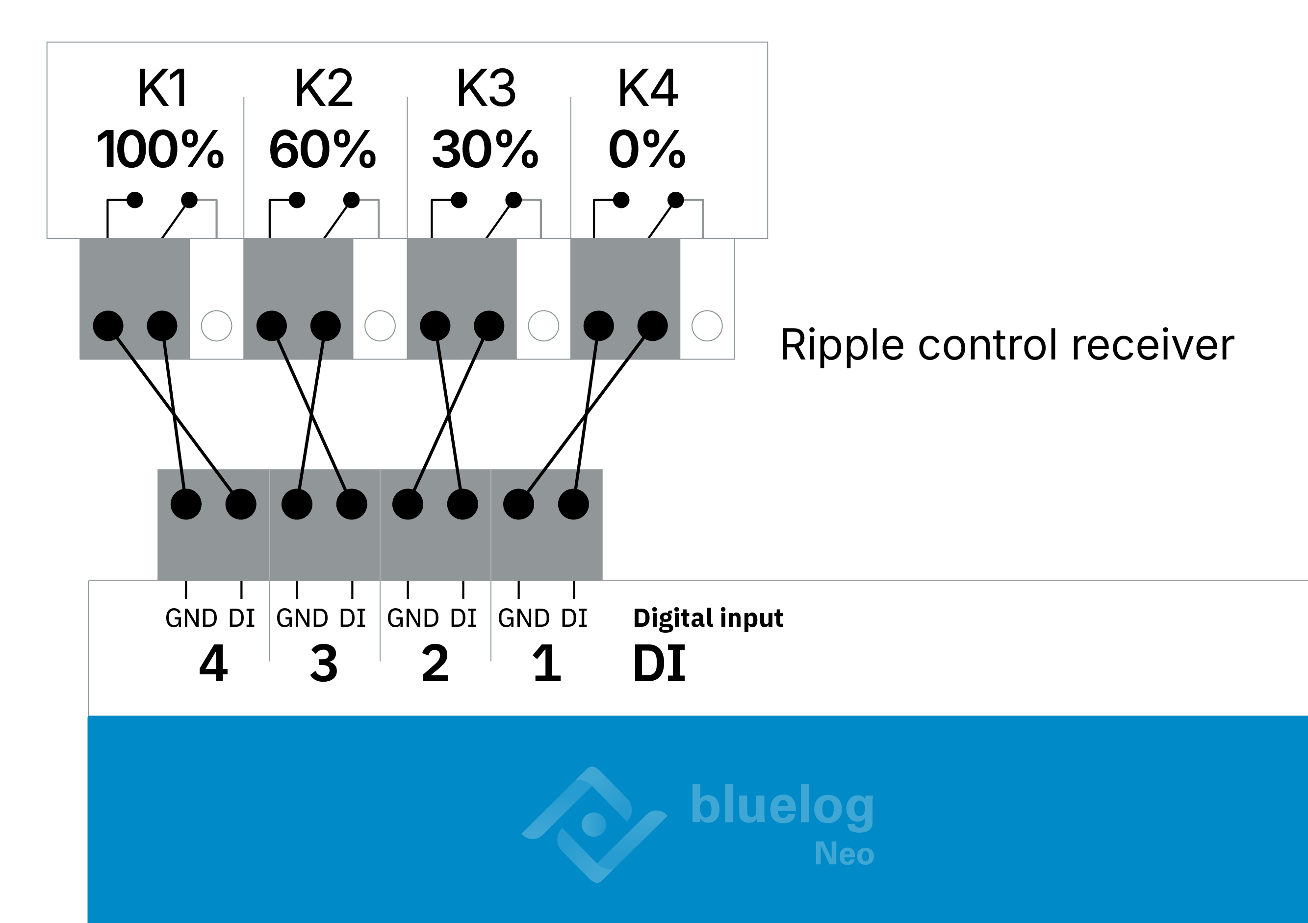 Wire a ripple control receiver to the bluelog