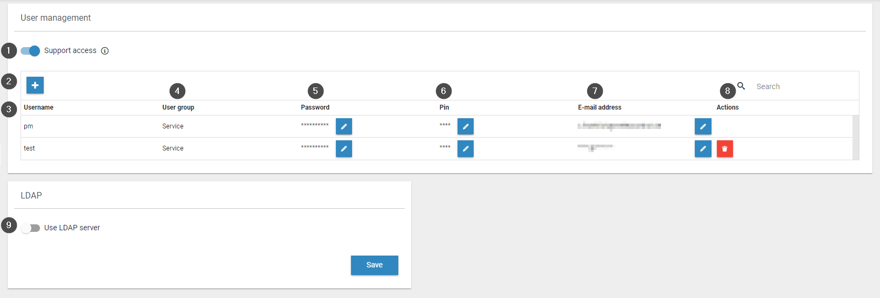 Users overview