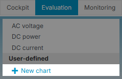 You can find the chart generator in the section User-defined