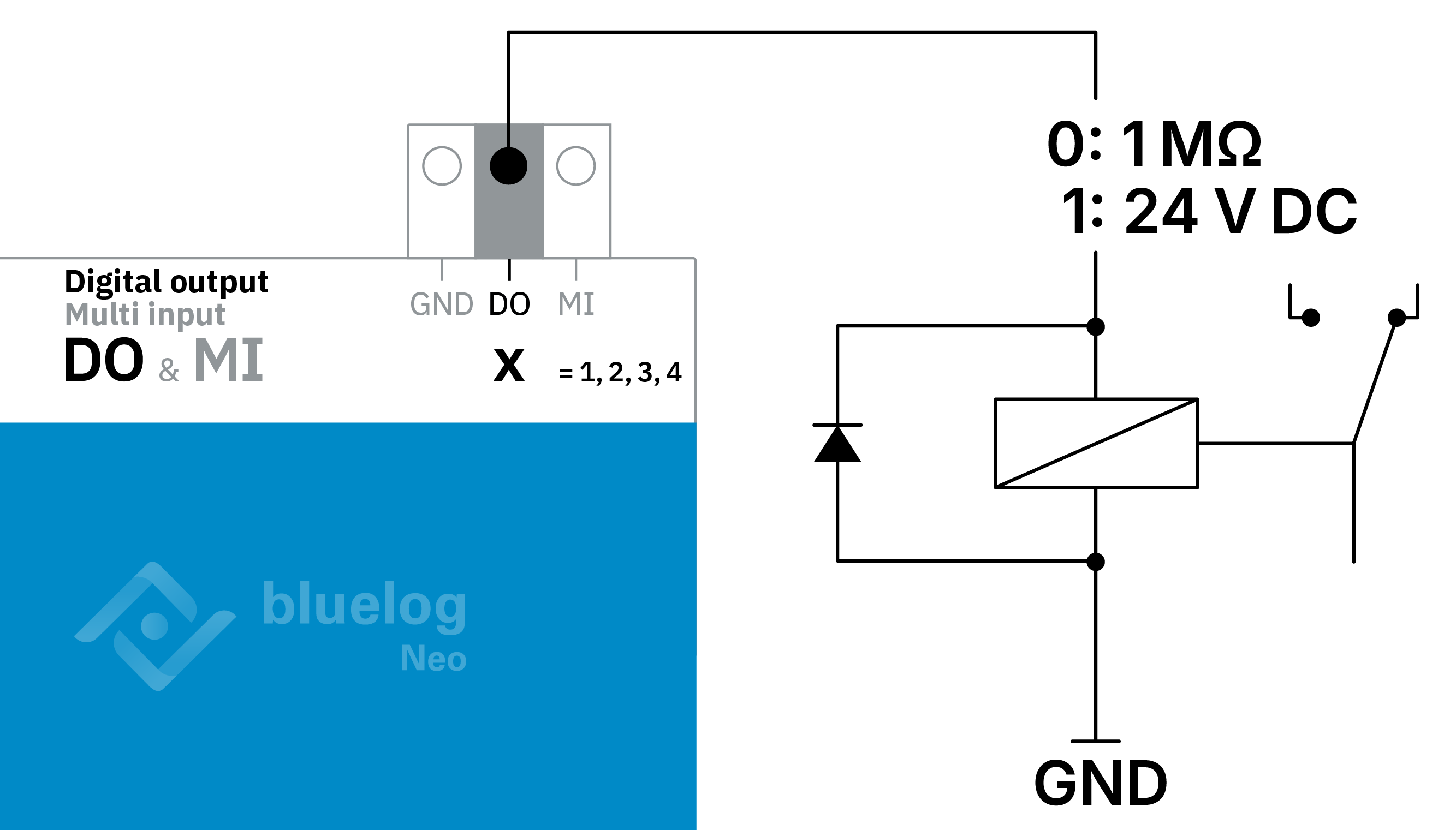 Digital outputs, Active high 24V